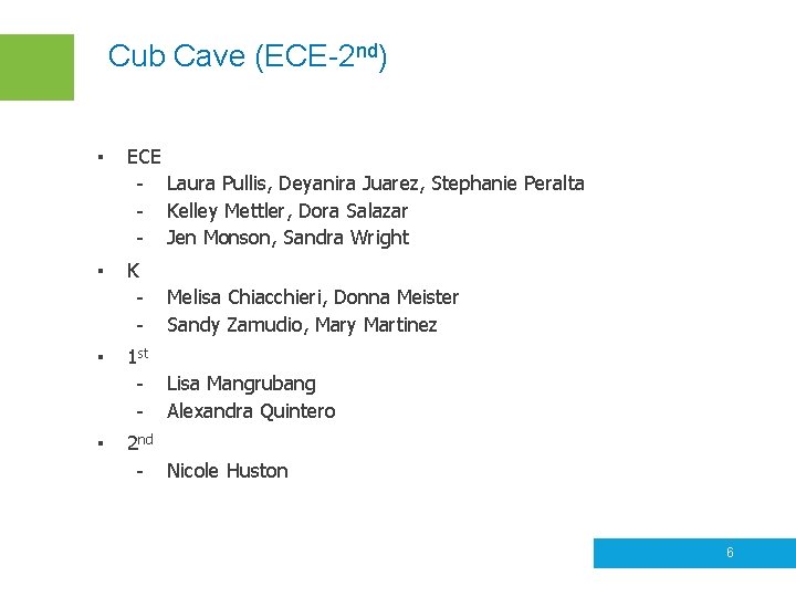 Cub Cave (ECE-2 nd) ▪ ECE - Laura Pullis, Deyanira Juarez, Stephanie Peralta -