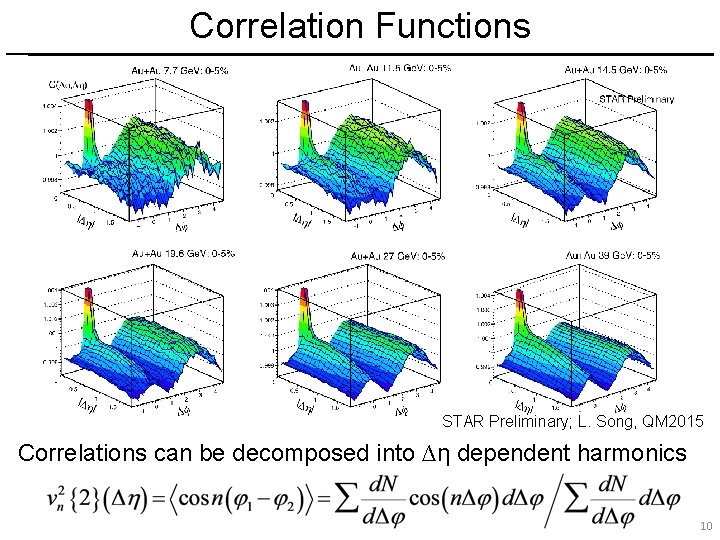 Correlation Functions STAR Preliminary; L. Song, QM 2015 Correlations can be decomposed into ∆η