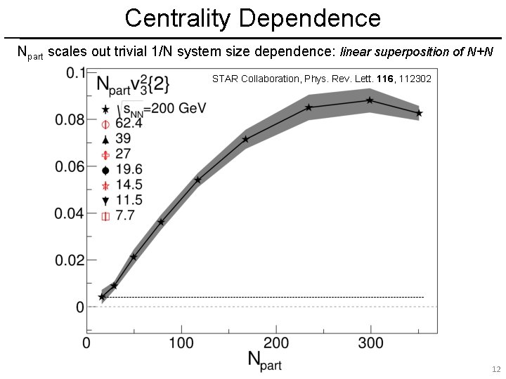 Centrality Dependence Npart scales out trivial 1/N system size dependence: linear superposition of N+N