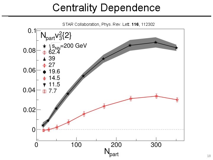 Centrality Dependence STAR Collaboration, Phys. Rev. Lett. 116, 112302 18 18 