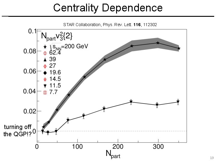 Centrality Dependence STAR Collaboration, Phys. Rev. Lett. 116, 112302 turning off the QGP!? 19