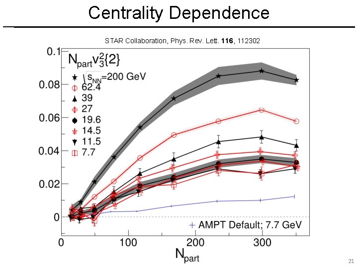 Centrality Dependence STAR Collaboration, Phys. Rev. Lett. 116, 112302 21 21 
