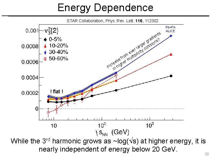 Energy Dependence STAR Collaboration, Phys. Rev. Lett. 116, 112302 nts e i rad ns?