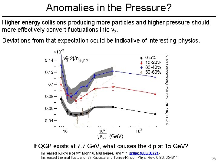Anomalies in the Pressure? Higher energy collisions producing more particles and higher pressure should