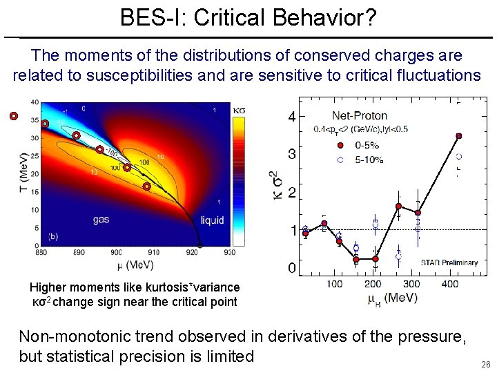 BES-I: Critical Behavior? The moments of the distributions of conserved charges are related to