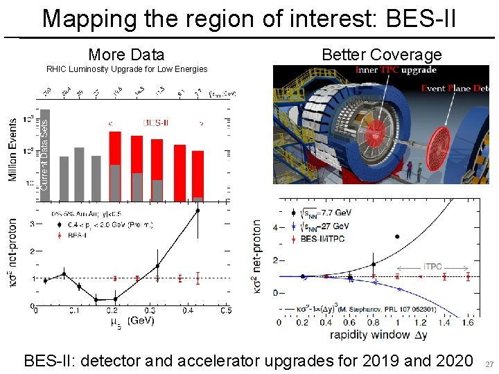 Mapping the region of interest: BES-II More Data Better Coverage RHIC Luminosity Upgrade for