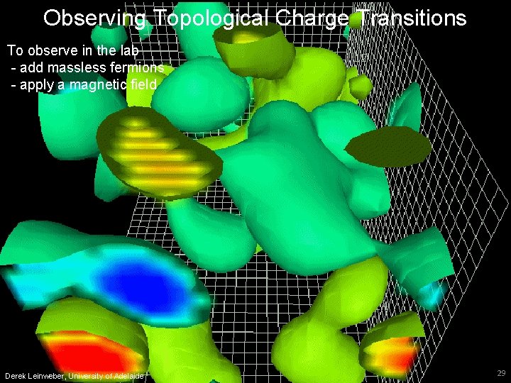 Observing Topological Charge Transitions To observe in the lab - add massless fermions -