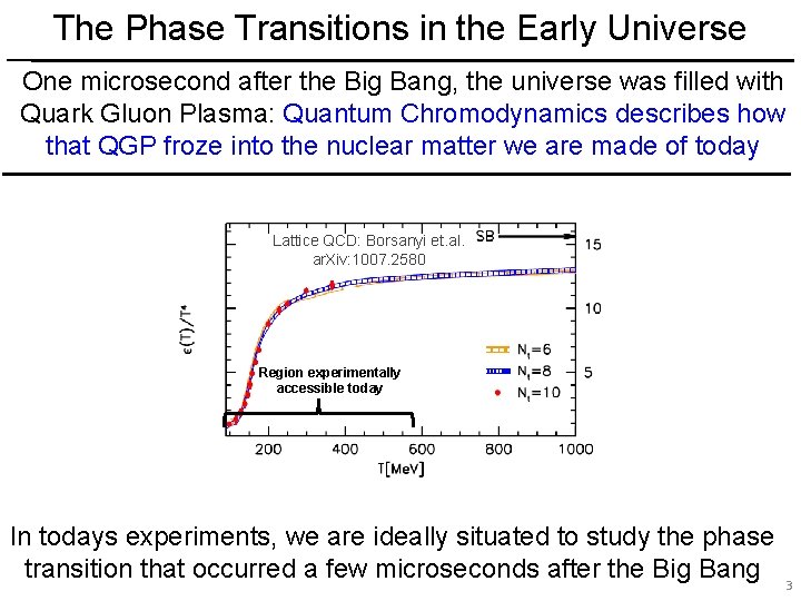 The Phase Transitions in the Early Universe One microsecond after the Big Bang, the
