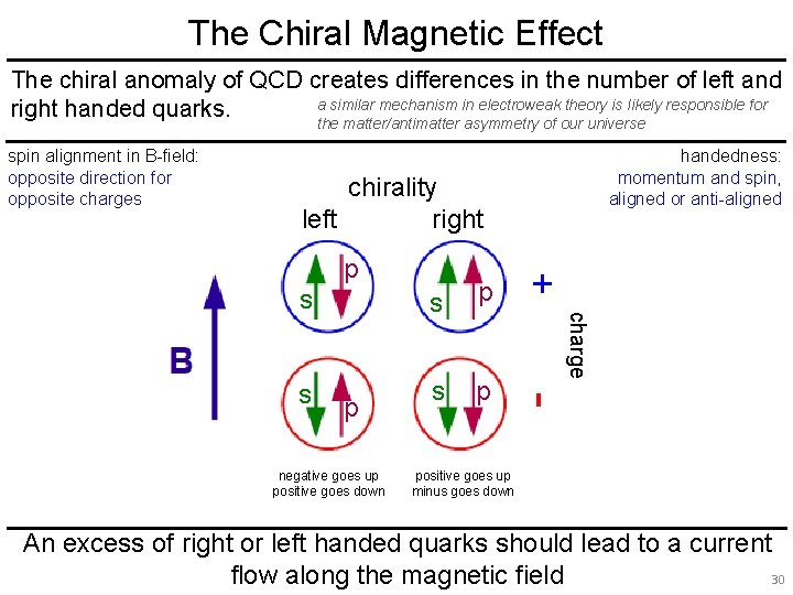 The Chiral Magnetic Effect The chiral anomaly of QCD creates differences in the number
