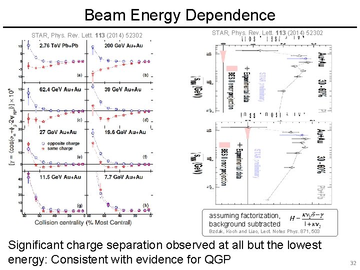 Beam Energy Dependence STAR, Phys. Rev. Lett. 113 (2014) 52302 assuming factorization, background subtracted