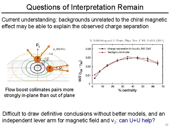 Questions of Interpretation Remain Current understanding: backgrounds unrelated to the chiral magnetic effect may