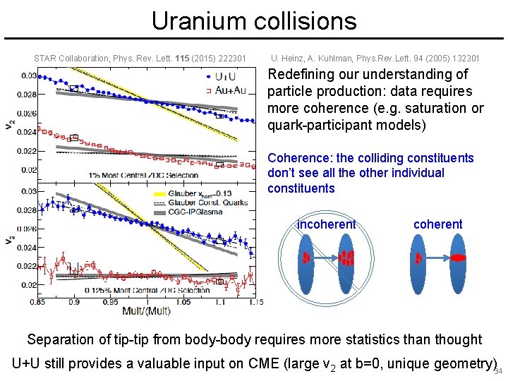 Uranium collisions STAR Collaboration, Phys. Rev. Lett. 115 (2015) 222301 U. Heinz, A. Kuhlman,