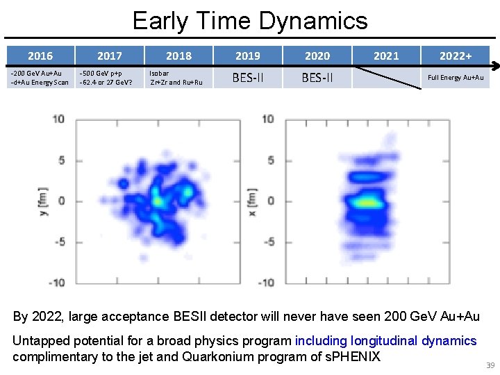 Early Time Dynamics 2016 -200 Ge. V Au+Au -d+Au Energy Scan 2017 -500 Ge.