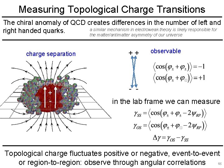 Measuring Topological Charge Transitions The chiral anomaly of QCD creates differences in the number