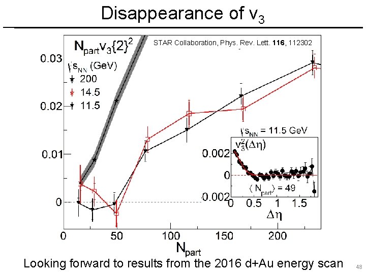 Disappearance of v 3 STAR Collaboration, Phys. Rev. Lett. 116, 112302 Looking forward to