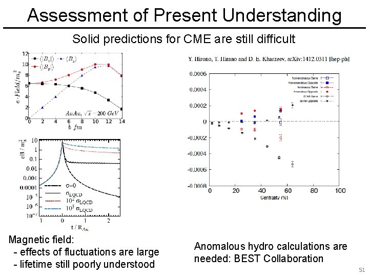Assessment of Present Understanding Solid predictions for CME are still difficult Magnetic field: -