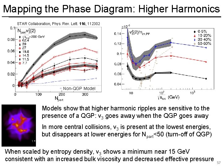 Mapping the Phase Diagram: Higher Harmonics STAR Collaboration, Phys. Rev. Lett. 116, 112302 Non-QGP