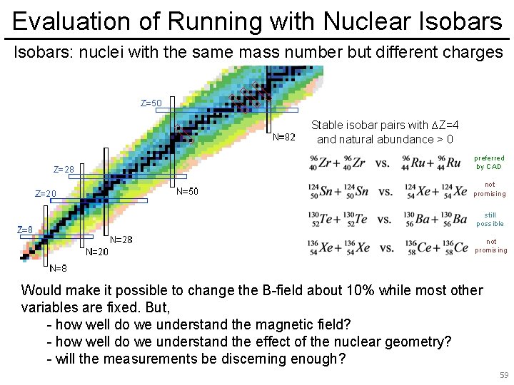 Evaluation of Running with Nuclear Isobars: nuclei with the same mass number but different