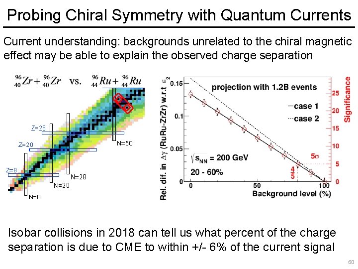 Probing Chiral Symmetry with Quantum Currents Current understanding: backgrounds unrelated to the chiral magnetic