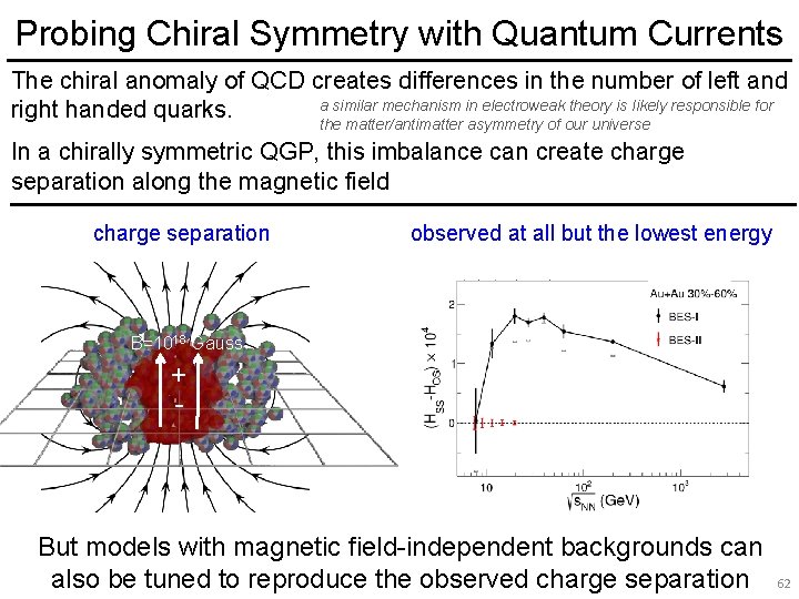 Probing Chiral Symmetry with Quantum Currents The chiral anomaly of QCD creates differences in