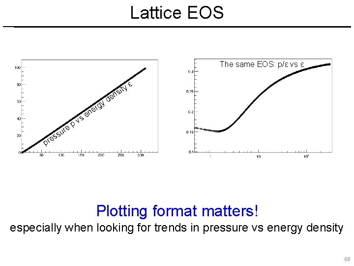 Lattice EOS The same EOS: p/ε vs ε s s es pr v p