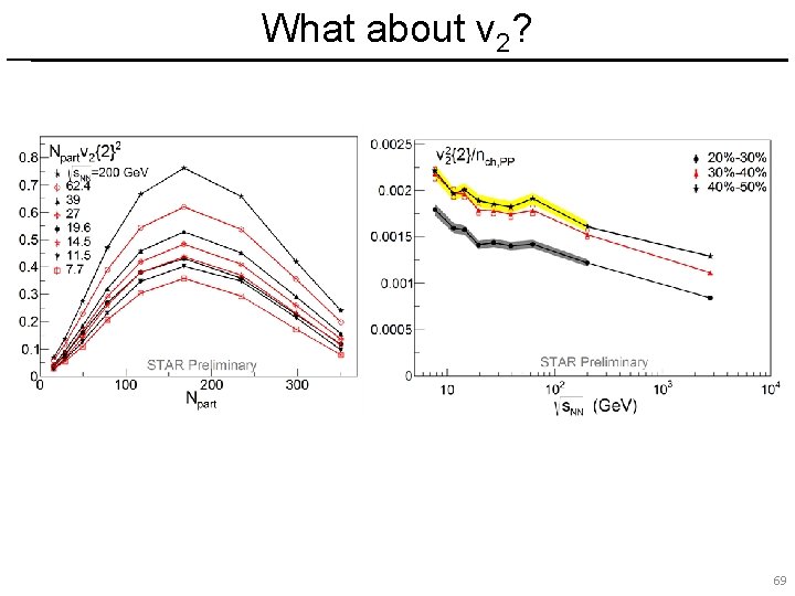 What about v 2? 69 69 