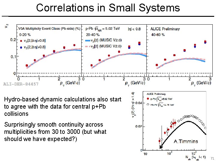 Correlations in Small Systems Hydro-based dynamic calculations also start to agree with the data