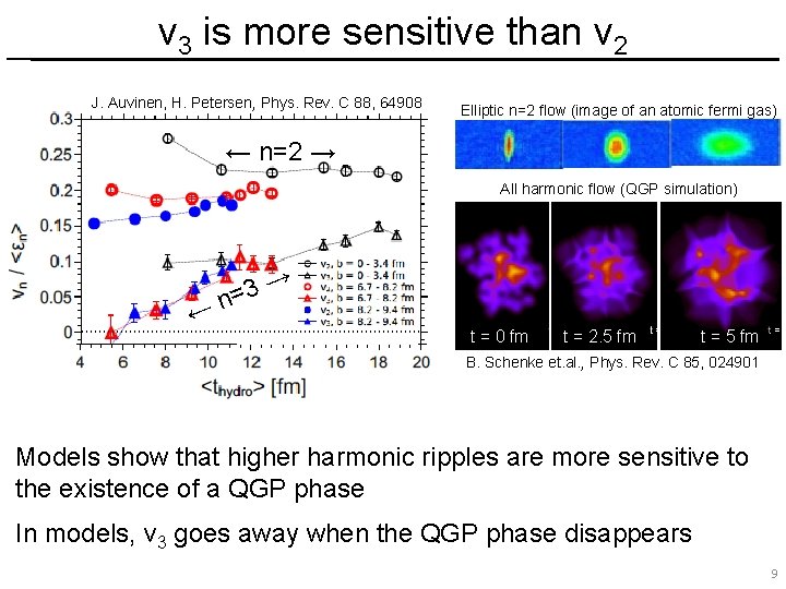 v 3 is more sensitive than v 2 J. Auvinen, H. Petersen, Phys. Rev.