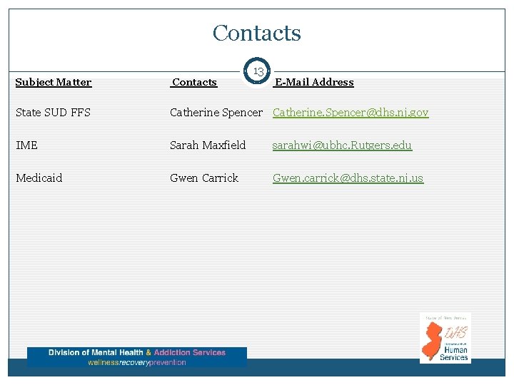 Contacts 13 Subject Matter Contacts State SUD FFS Catherine Spencer Catherine. Spencer@dhs. nj. gov