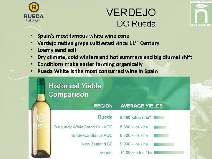 VERDEJO DO Rueda • • • Spain’s most famous white wine zone Verdejo native