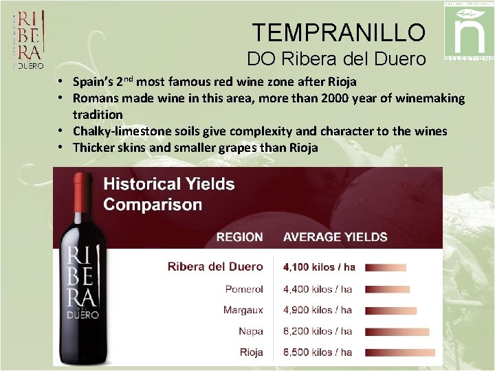 TEMPRANILLO DO Ribera del Duero • Spain’s 2 nd most famous red wine zone