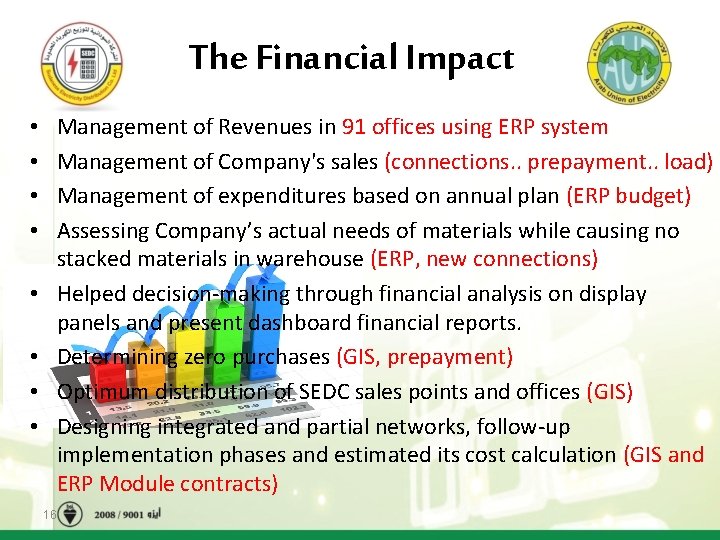 The Financial Impact Management of Revenues in 91 offices using ERP system Management of