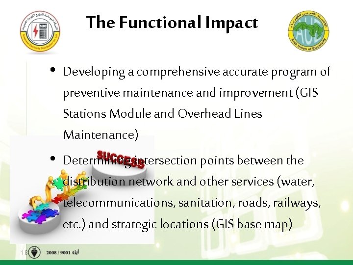 The Functional Impact • Developing a comprehensive accurate program of preventive maintenance and improvement
