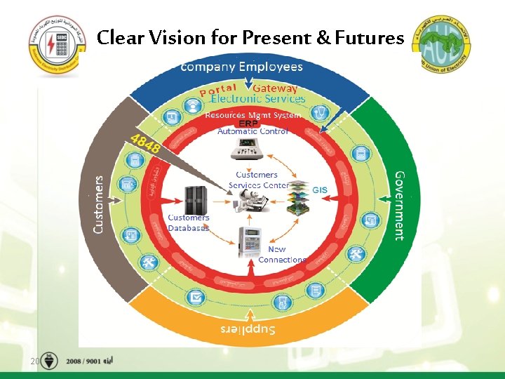 Clear Vision for Present & Futures 20 