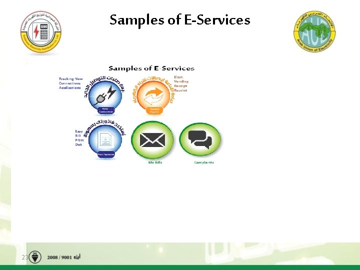 Samples of E-Services 23 