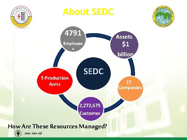 About SEDC 4791 Assets $1 Employee s 5 Production Arms billion SEDC 17 Companies