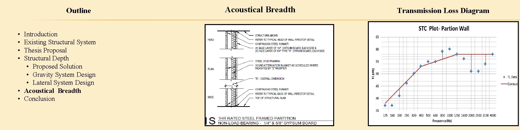 Outline • • Introduction Existing Structural System Thesis Proposal Structural Depth • Proposed Solution