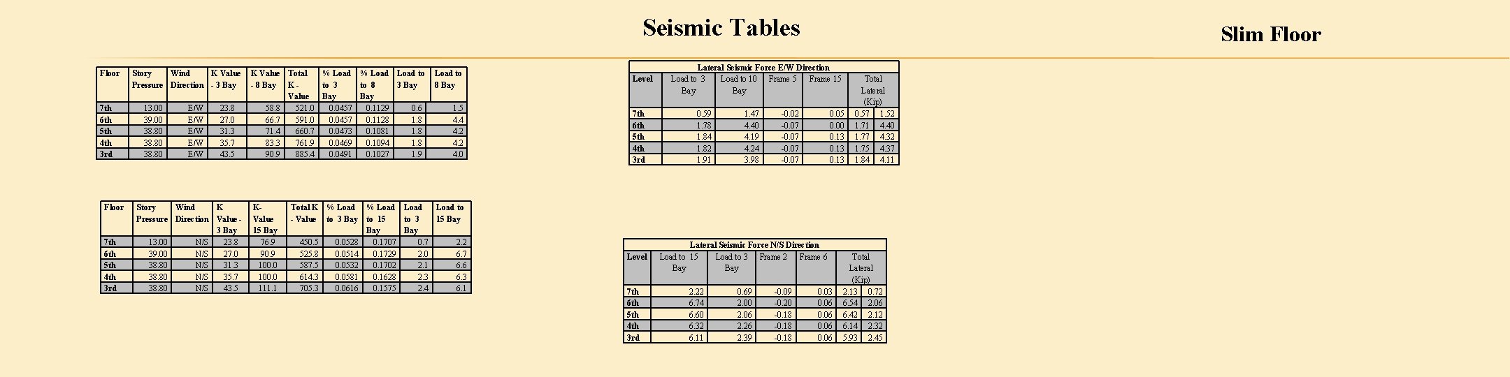 Seismic Tables Floor 7 th 6 th 5 th 4 th 3 rd Story