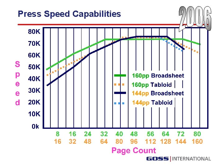 Press Speed Capabilities 