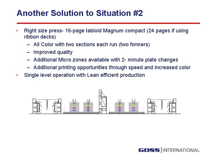 Another Solution to Situation #2 • • Right size press- 16 -page tabloid Magnum