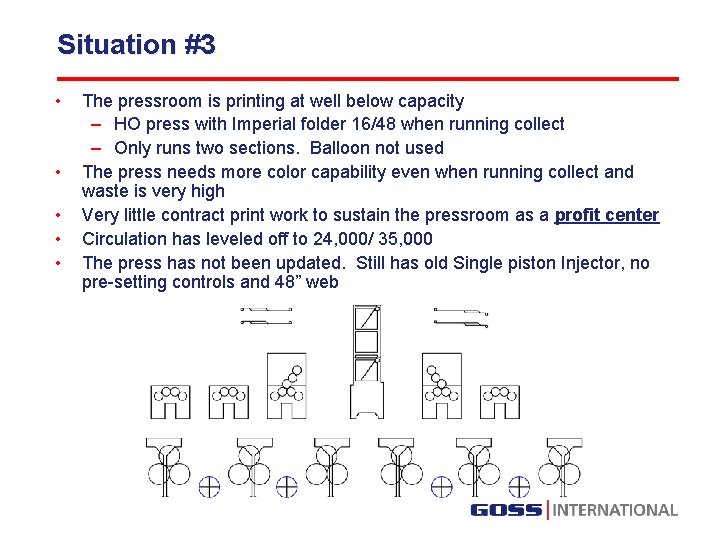 Situation #3 • • • The pressroom is printing at well below capacity –