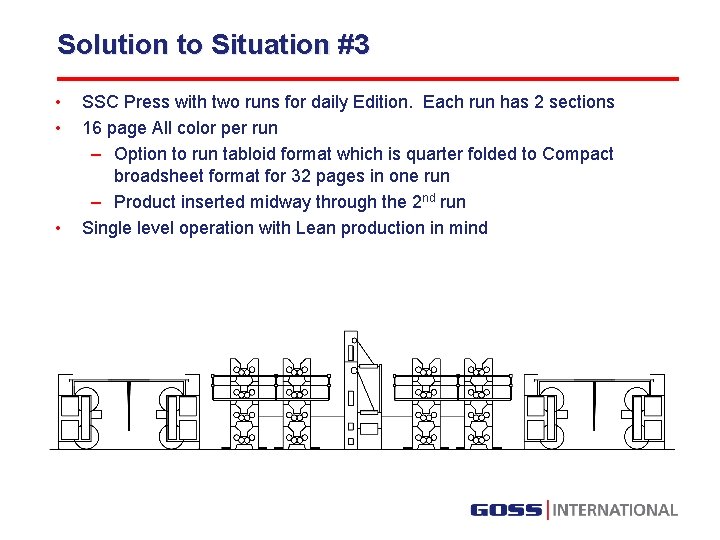 Solution to Situation #3 • • • SSC Press with two runs for daily