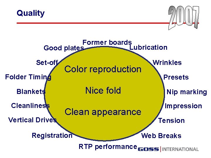 Quality Former boards Lubrication Good plates Set-off Folder Timing Color reproduction Nice fold Blankets