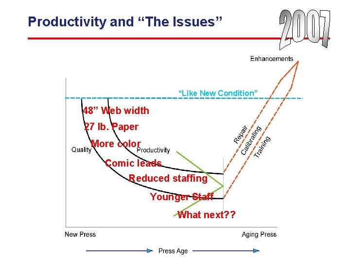 Productivity and “The Issues” “Like New Condition” 48” Web width 27 lb. Paper More