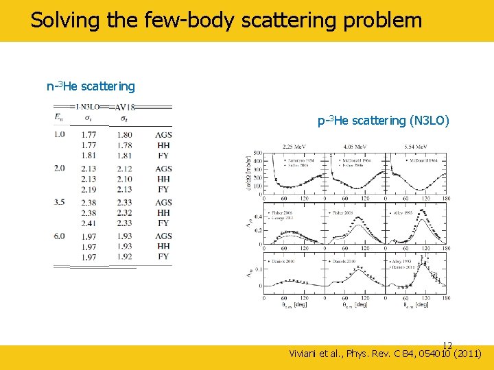 Solving the few-body scattering problem n-3 He scattering p-3 He scattering (N 3 LO)