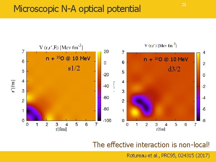 21 Microscopic N-A optical potential n+ 16 O @ 10 Me. V s 1/2