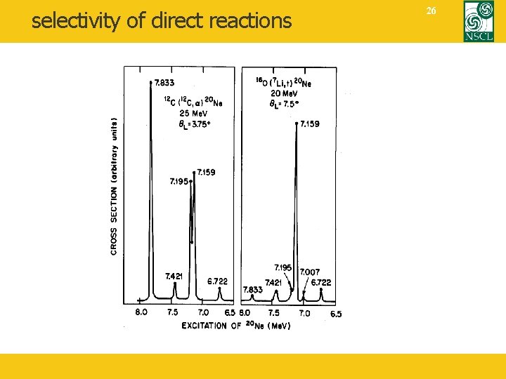 selectivity of direct reactions 26 
