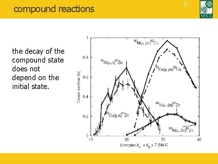 compound reactions the decay of the compound state does not depend on the initial