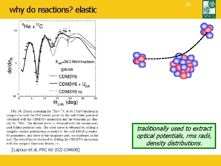 why do reactions? elastic [Lapoux et al, PRC 66 (02) 034608] 31 traditionally used