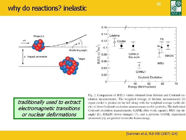 why do reactions? inelastic 32 traditionally used to extract electromagnetic transitions or nuclear deformations